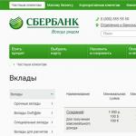 В каких банках самые высокие ставки по вкладам Банк «Россия» представляет вклад «Весеннее настроение»